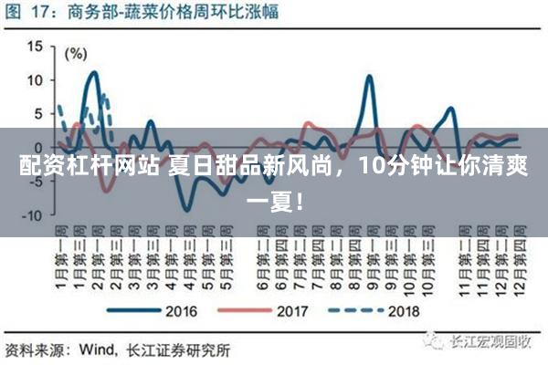 配资杠杆网站 夏日甜品新风尚，10分钟让你清爽一夏！