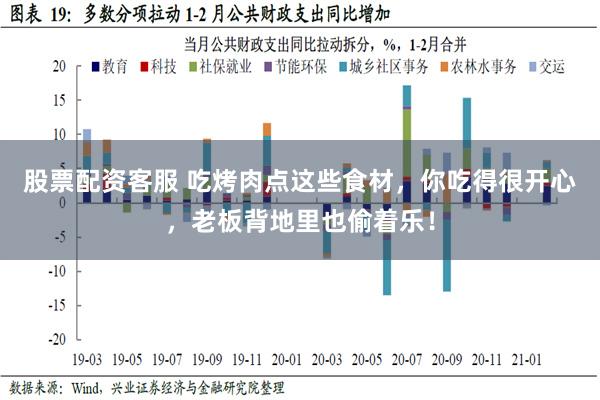 股票配资客服 吃烤肉点这些食材，你吃得很开心，老板背地里也偷着乐！