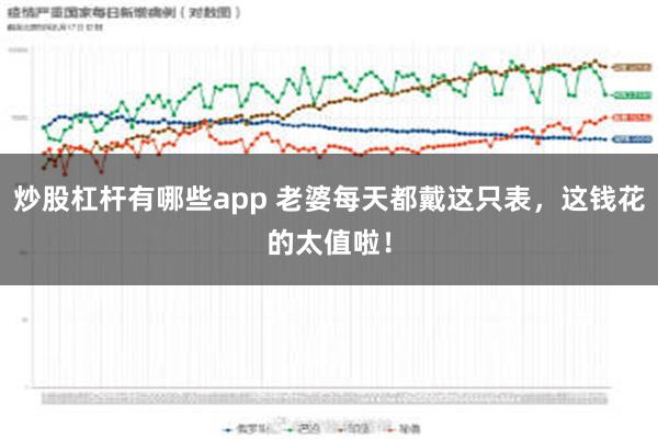 炒股杠杆有哪些app 老婆每天都戴这只表，这钱花的太值啦！