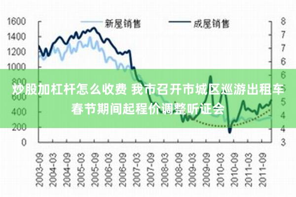 炒股加杠杆怎么收费 我市召开市城区巡游出租车春节期间起程价调整听证会