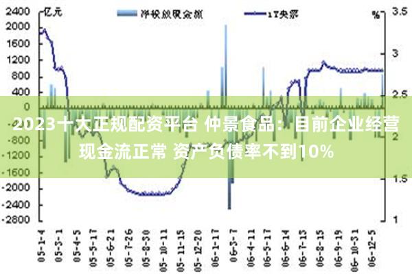 2023十大正规配资平台 仲景食品：目前企业经营现金流正常 资产负债率不到10%