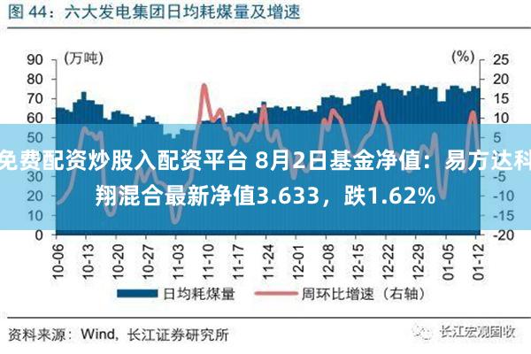 免费配资炒股入配资平台 8月2日基金净值：易方达科翔混合最新净值3.633，跌1.62%