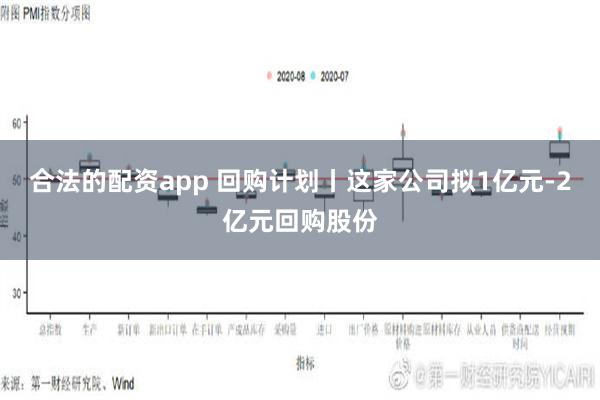 合法的配资app 回购计划丨这家公司拟1亿元-2亿元回购股份