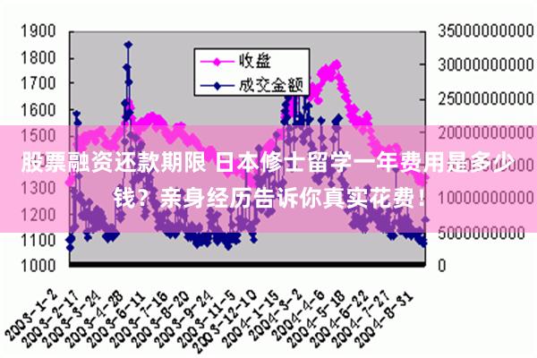 股票融资还款期限 日本修士留学一年费用是多少钱？亲身经历告诉你真实花费！