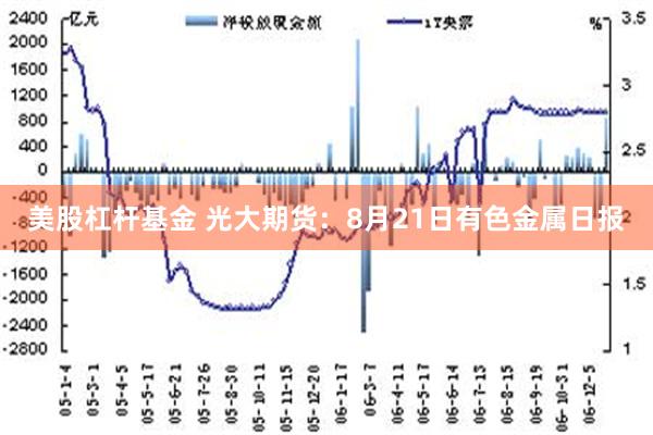 美股杠杆基金 光大期货：8月21日有色金属日报