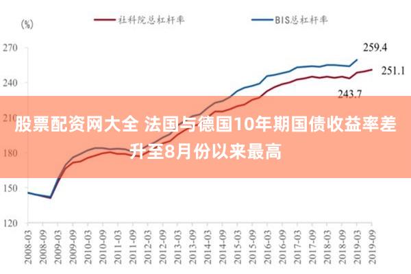 股票配资网大全 法国与德国10年期国债收益率差升至8月份以来最高