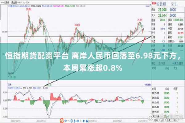 恒指期货配资平台 离岸人民币回落至6.98元下方，本周累涨超0.8%