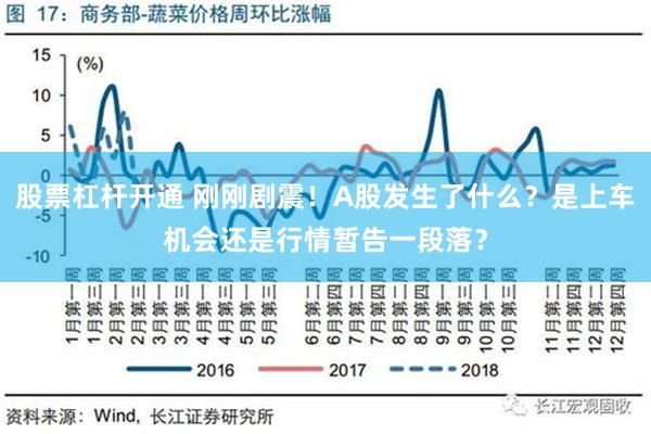 股票杠杆开通 刚刚剧震！A股发生了什么？是上车机会还是行情暂告一段落？