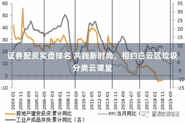 证券配资实盘排名 共践新时尚，相约白云区垃圾分类云课堂