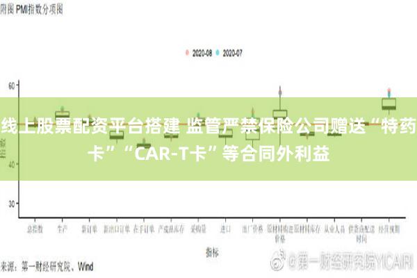 线上股票配资平台搭建 监管严禁保险公司赠送“特药卡”“CAR-T卡”等合同外利益