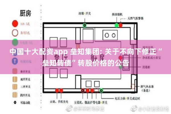 中国十大配资app 垒知集团: 关于不向下修正“垒知转债”转股价格的公告