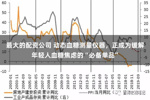 最大的配资公司 动态血糖测量仪器，正成为缓解年轻人血糖焦虑的“必备单品”