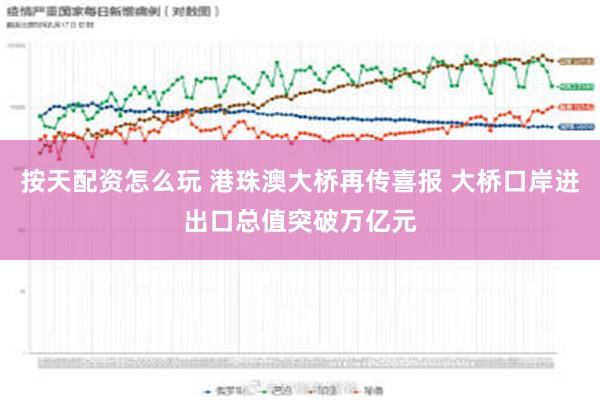 按天配资怎么玩 港珠澳大桥再传喜报 大桥口岸进出口总值突破万亿元