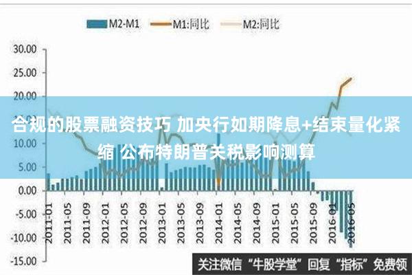 合规的股票融资技巧 加央行如期降息+结束量化紧缩 公布特朗普关税影响测算